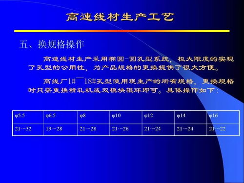 高速線材生產(chǎn)中的信息技術(shù)咨詢服務(wù)