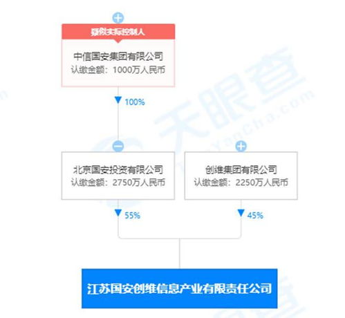 創(chuàng)維數(shù)字會計估計政策變更，一季度利潤總額大漲近50%